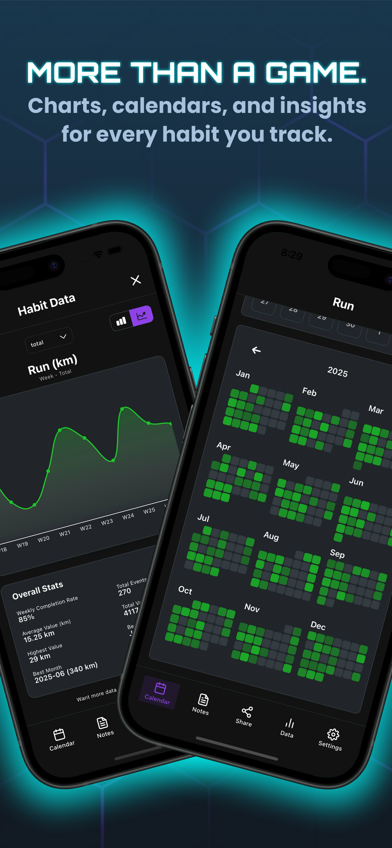 Habit statistics and data visualization charts in HabitForge app