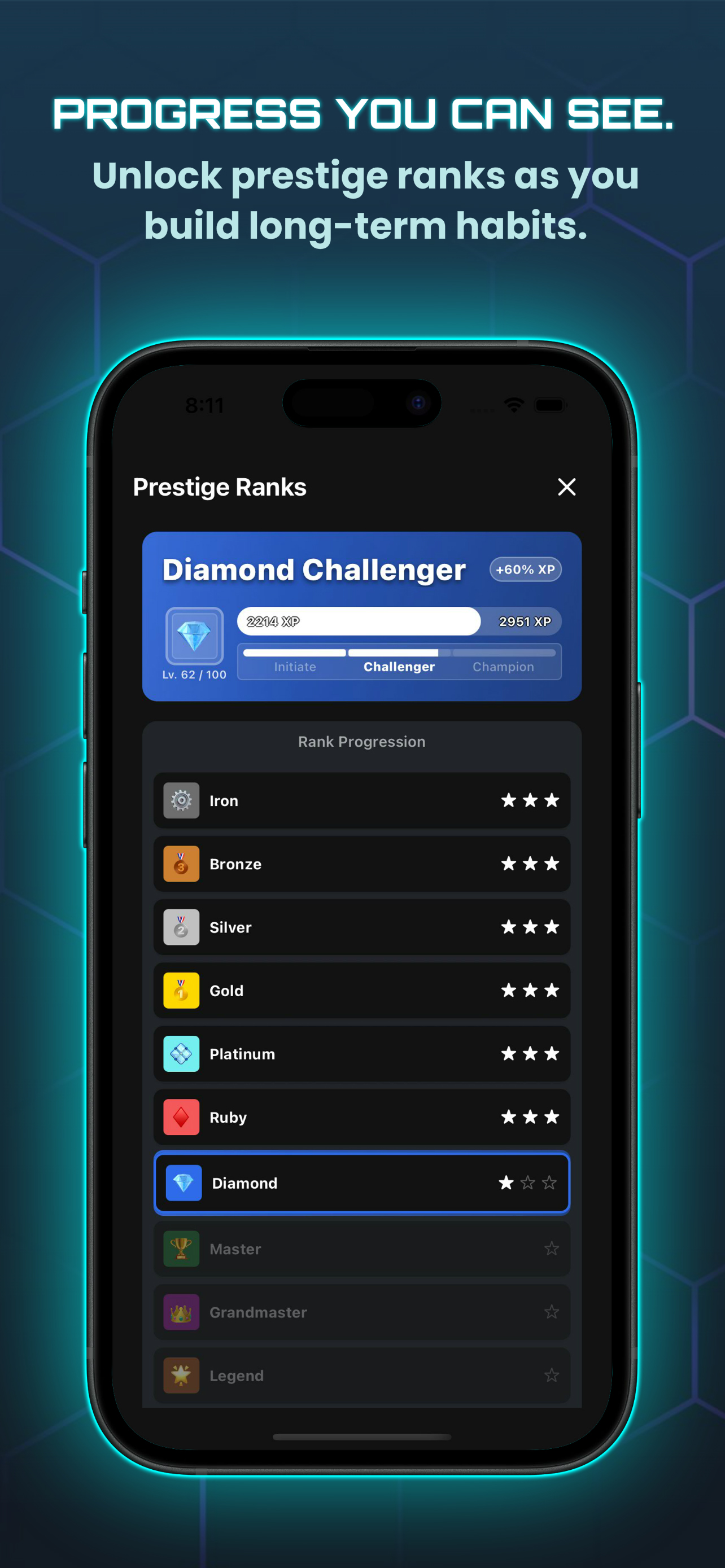 RPG prestige level system for long-term habit milestones