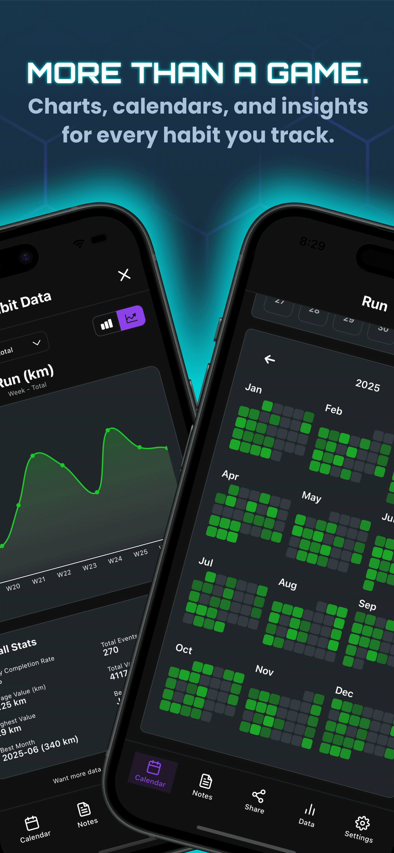 Yearly habit overview and data visualization in HabitForge app